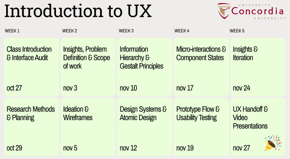 Five-week schedule for the Introduction to UX course at Concordia University